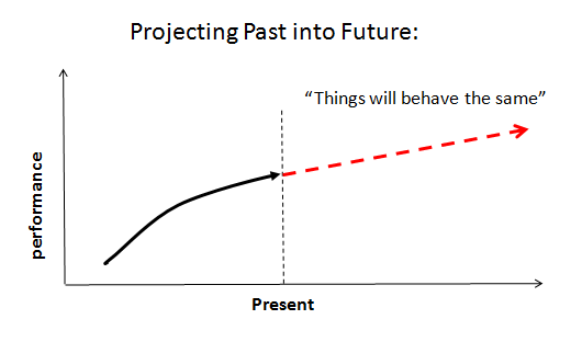 2 scenario: projecting the past into the future