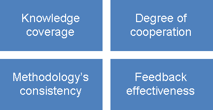 4 different Engineering efficiency drivers