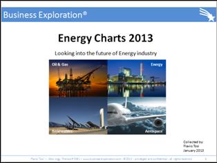 The Energy Charts - a collection of public available graphs, selected with the equipment manufacturer perspective